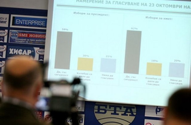 Алфа рисърч: „Приятелският огън” по Плевнелиев не влияе на електоралните нагласи
