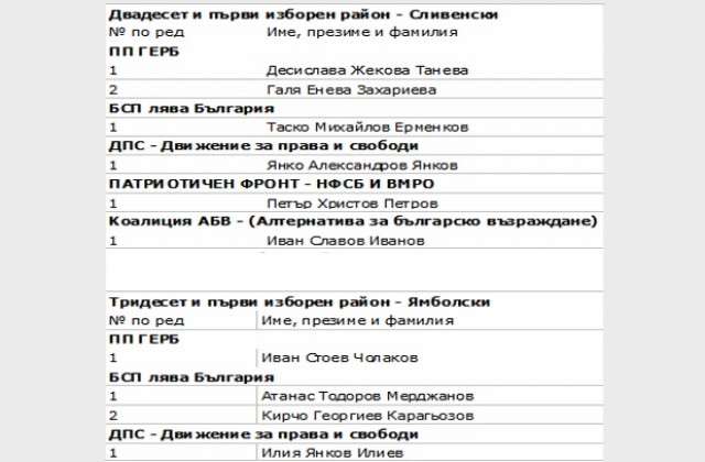 ЦИК обяви имената на депутатите