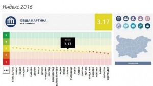 Сливен е в средата на класацията Индекс на местната система