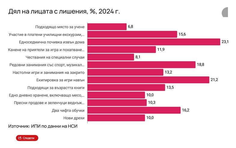 ИПИ
