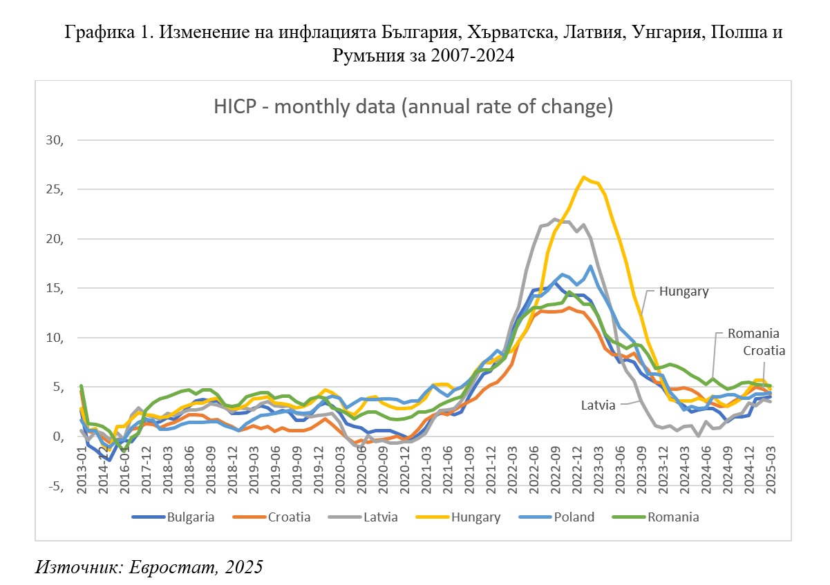 Фискален съвет