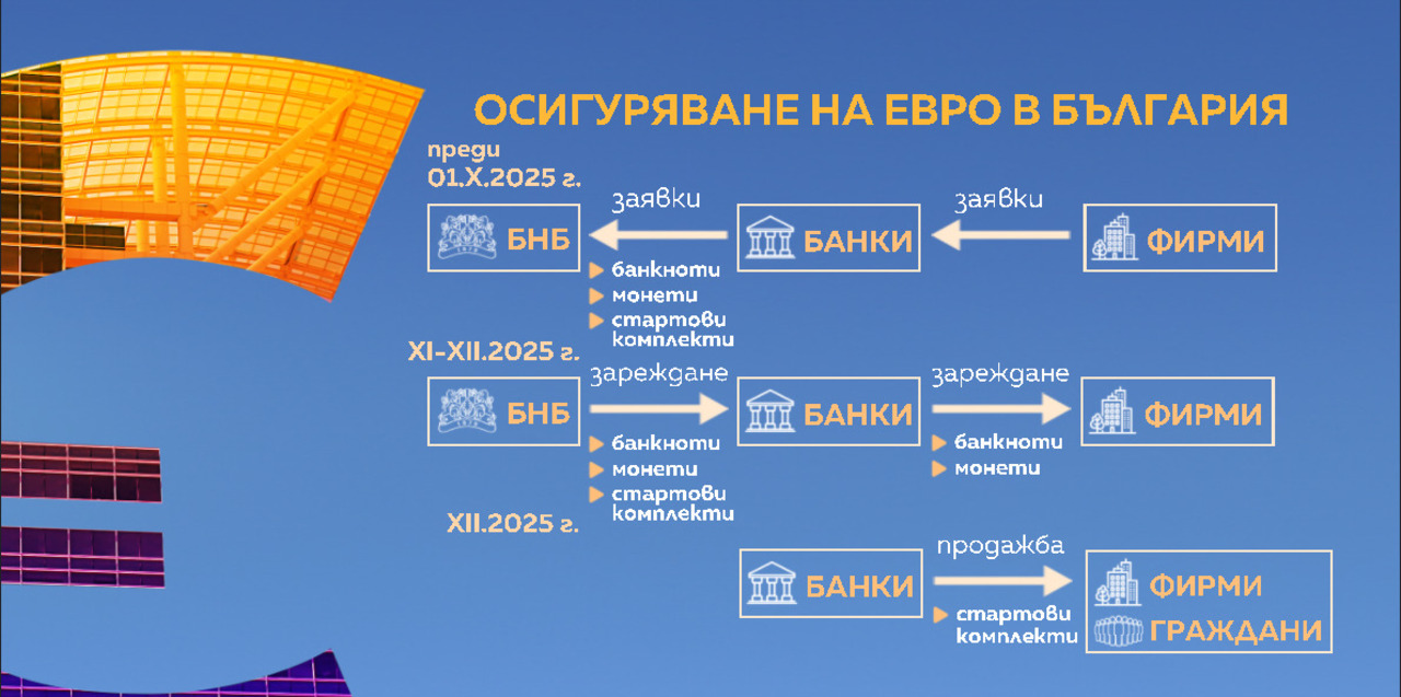 с