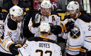 Резултати от NHL