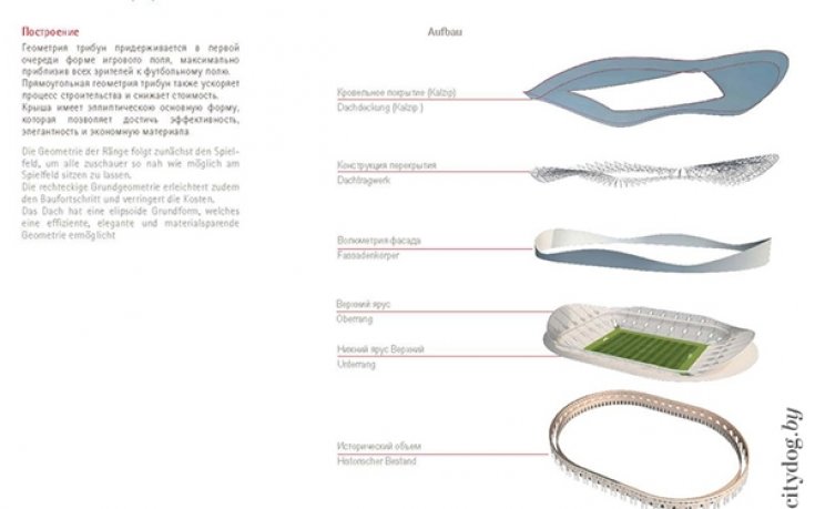 И стадионът на Динамо в Минск ще става красавец