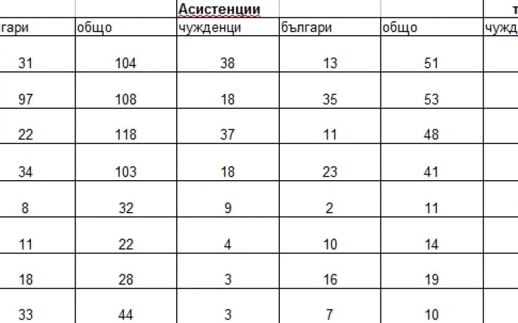 Баскетболът в България - български или не?