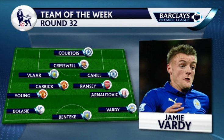 ВИДЕО: Идеалният тим на 32-ия кръг във Висшата лига