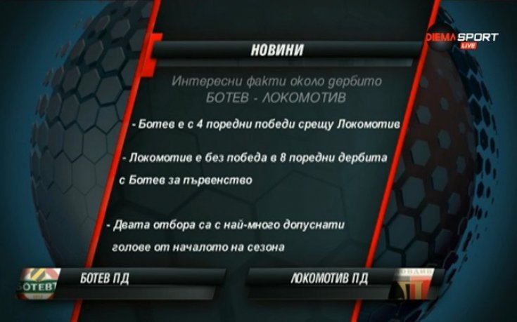 ВИДЕО: Историята на голямото пловдивско съперничество