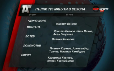 Несменяемите титуляри в А група
