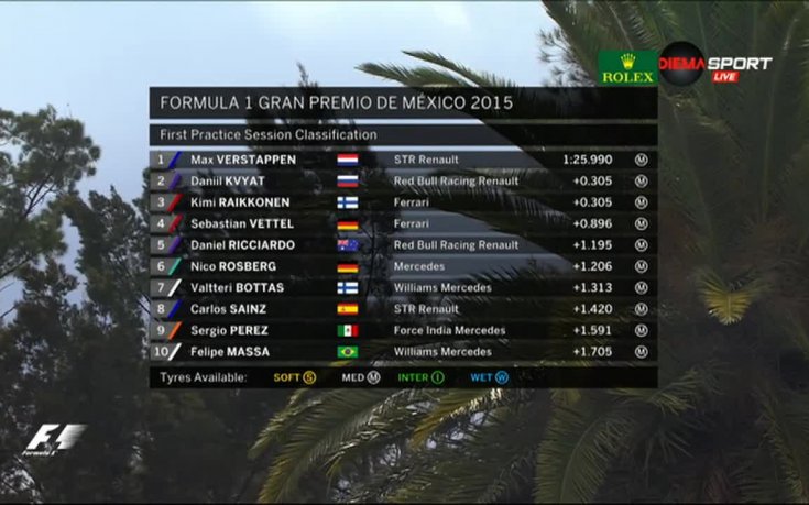 ВИДЕО: Верстапен най-бърз в първата тренировка в Мексико