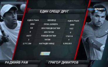 ВИДЕО: Очакванията на специалистите преди битката на Гришо с Рам