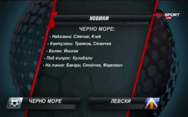 Преди Черно море - Левски