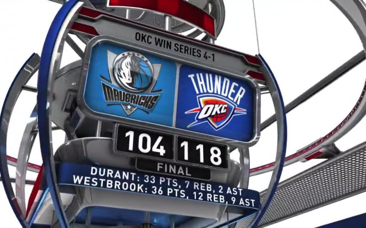 Обзор на плейофите в НБА – 26 април