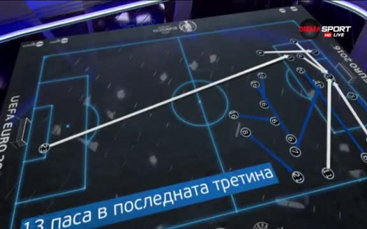 Анализ на двубоя между Турция и Хърватия