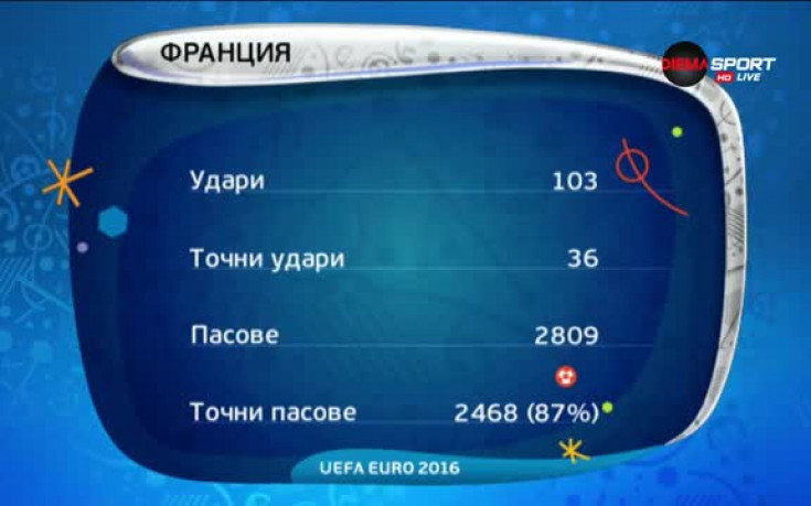 Ключовите цифри за Франция