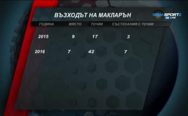 Възраждането на Макларън