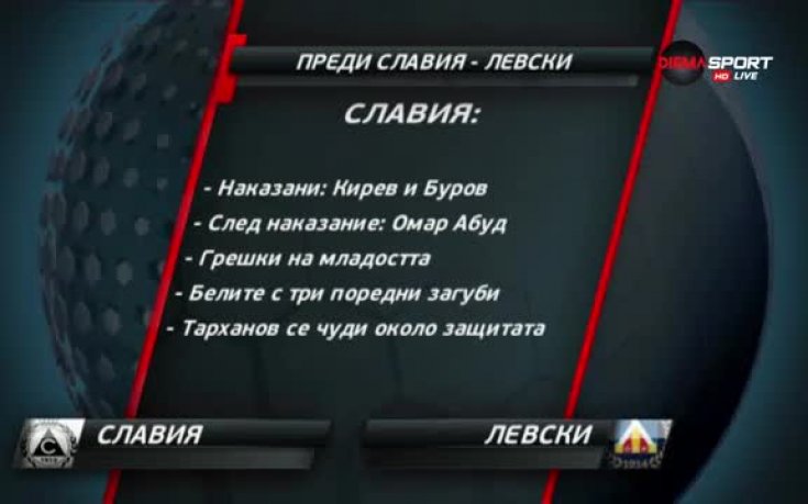 Преди Славия - Левски