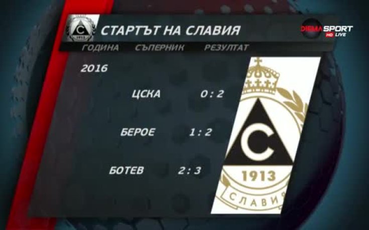 Кризата в Славия на старта на Първа лига