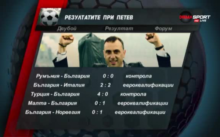 Резултатите на националния отбор при Петев
