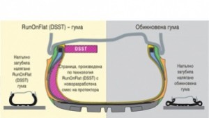 Ново поколение RunOnFlat гуми на Goodyear