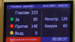 Успешен вот на недоверие