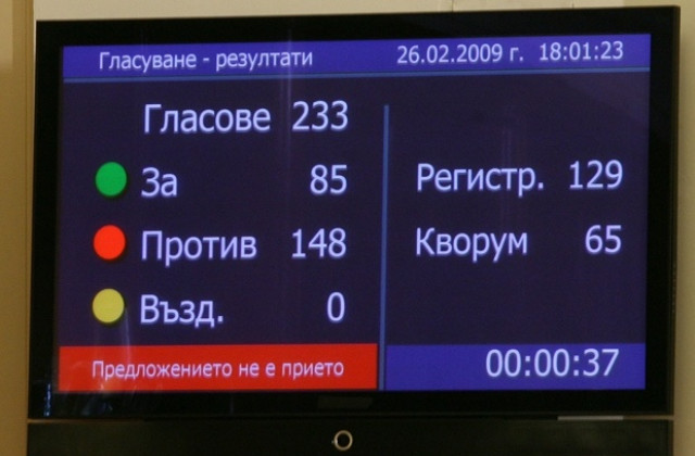 Успешен вот на недоверие