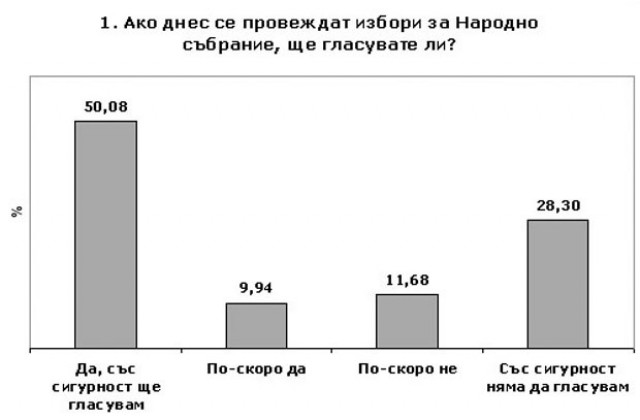 Вотът за НС щял да бъде срещу доминацията на ДПС в управлението