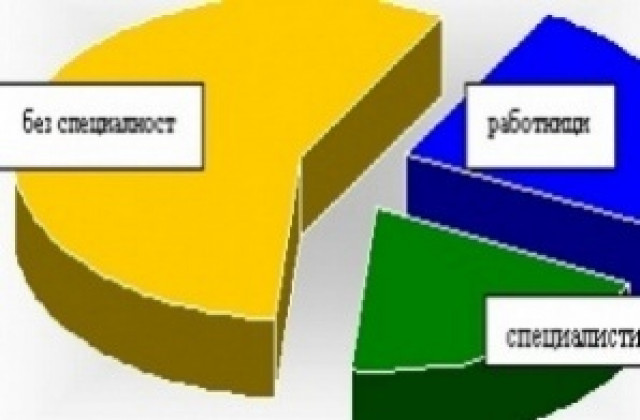 Търсят се 90 работници, шивачите сред най-желаните