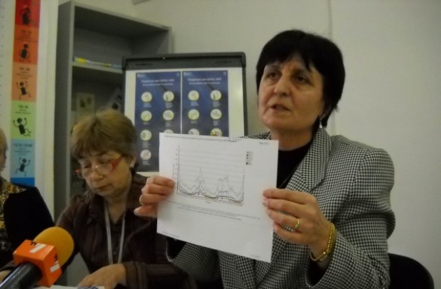 Грипната епидемия остава
