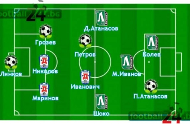 И резерва на „Лудогорец” в идеалния отбора на кръга