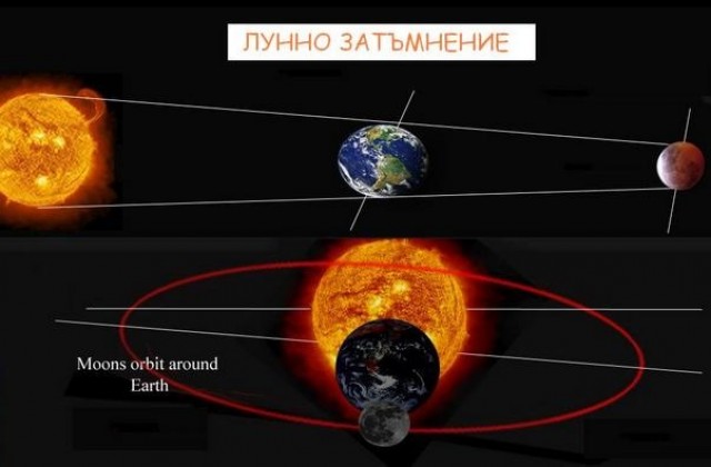 Пълно лунно затъмнение ще има тази вечер