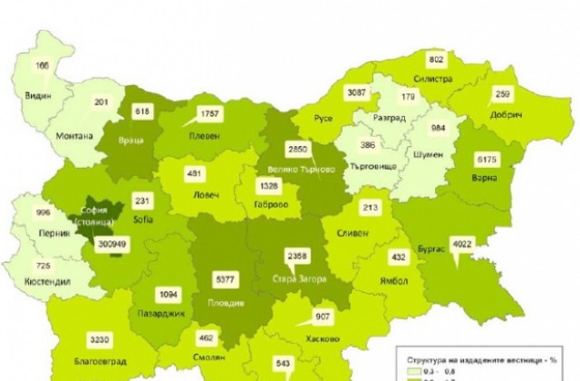 Варна втора в страната по вестникарски тираж