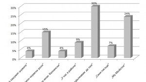 Ще продължавам да пея води във варненската музикална класация на