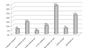 Ще продължавам да пея дръпна във варненската музикална класация на
