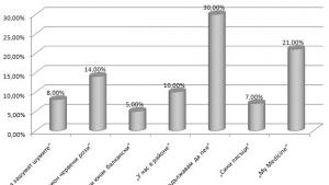 Спада интересът към Ще продължавам да пея в класацията на