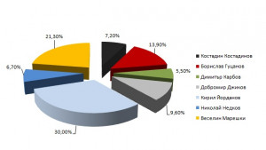 Балотаж във Варна Йорданов vs Марешки