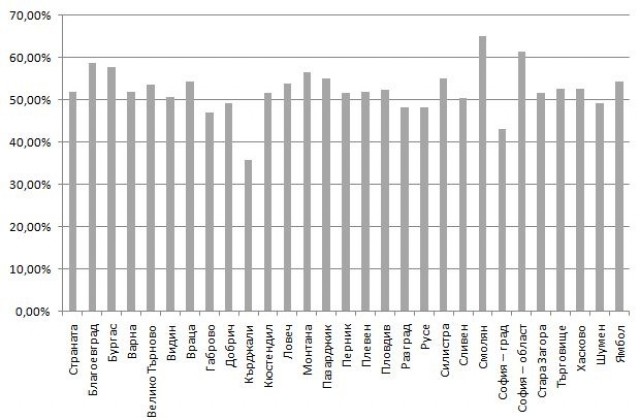 51,83% е била избирателната активност на първия тур на президентския вот