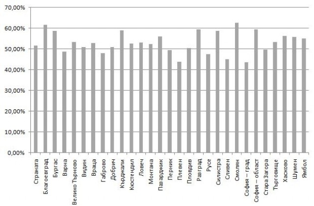 51,56%  е била избирателната активност на първия тур на местните избори
