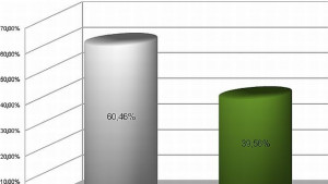 6046 за Йорданов 3956 за Марешки при 3714 на сто