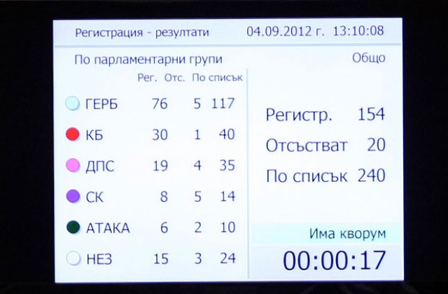 Партиите декларираха приоритетите си за новия политически сезон