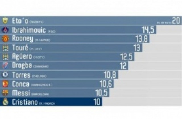 100 милиона за двама, не е ли малко вулгарно?