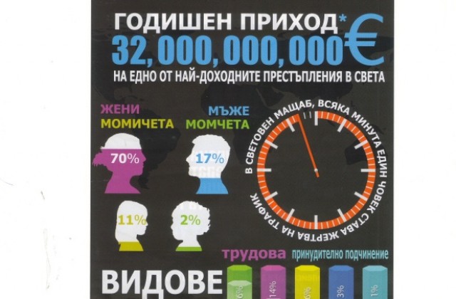 МГЕРБ срещу трафика на хора