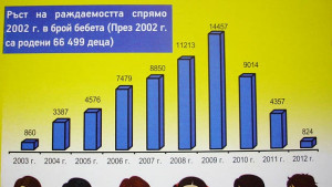 Над 2 000 души подкрепиха подписката Детски добавки за всяко
