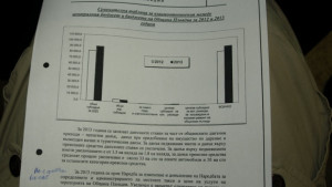 Тотев готви още увеличения на данъци и през 2013 според