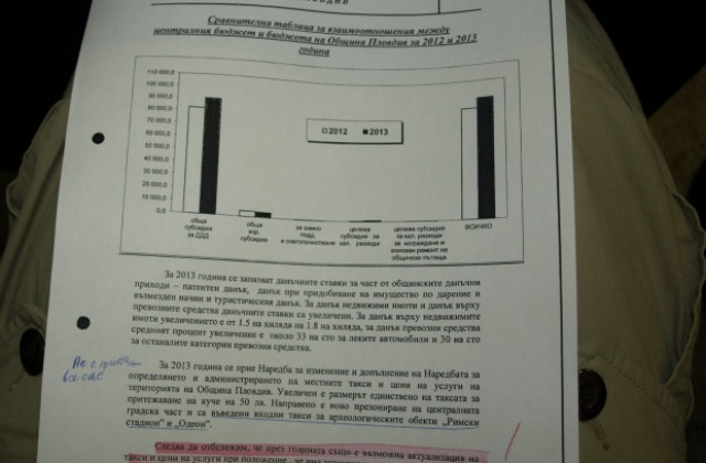 Тотев готви още увеличения на данъци и през 2013, според воеводите