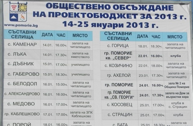 И в Поморие вече обсъждат бюджета