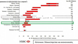 Международен доклад Токът от вятърен парк в България ще е
