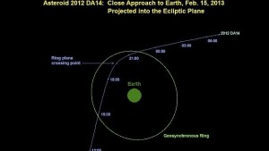 Учени предлагат да се създаде система за защита на Земята