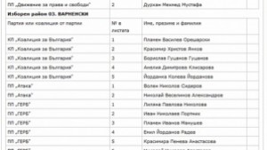 Обявиха имената на новите депутати вижте кого избра Варна