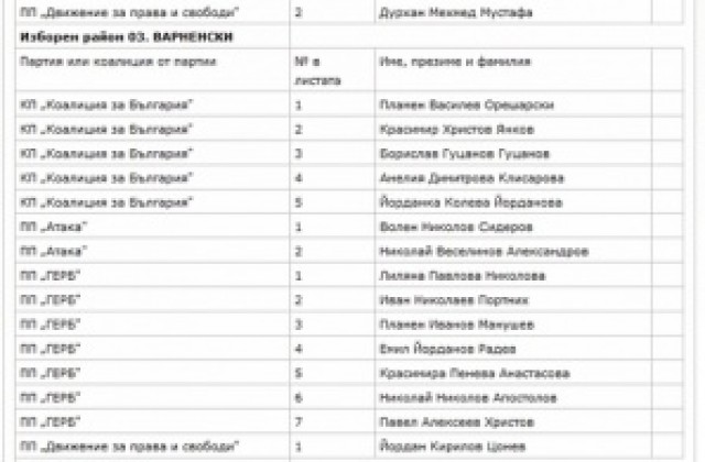 Обявиха имената на новите депутати, вижте кого избра Варна
