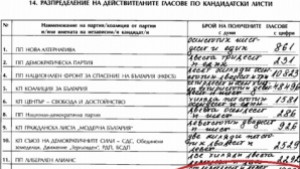 Варна се оказа с над милион избиратели